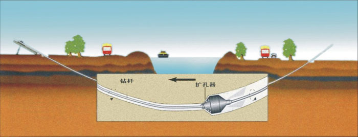 楚雄过路顶管武汉2023非开挖